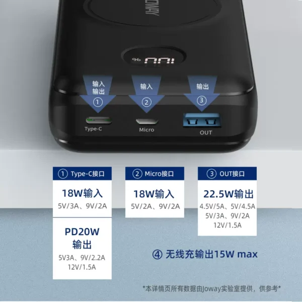 پاوربانک وایرلس 20000 میلی آمپر جووی مدل JOWAY JP289 PD 20W