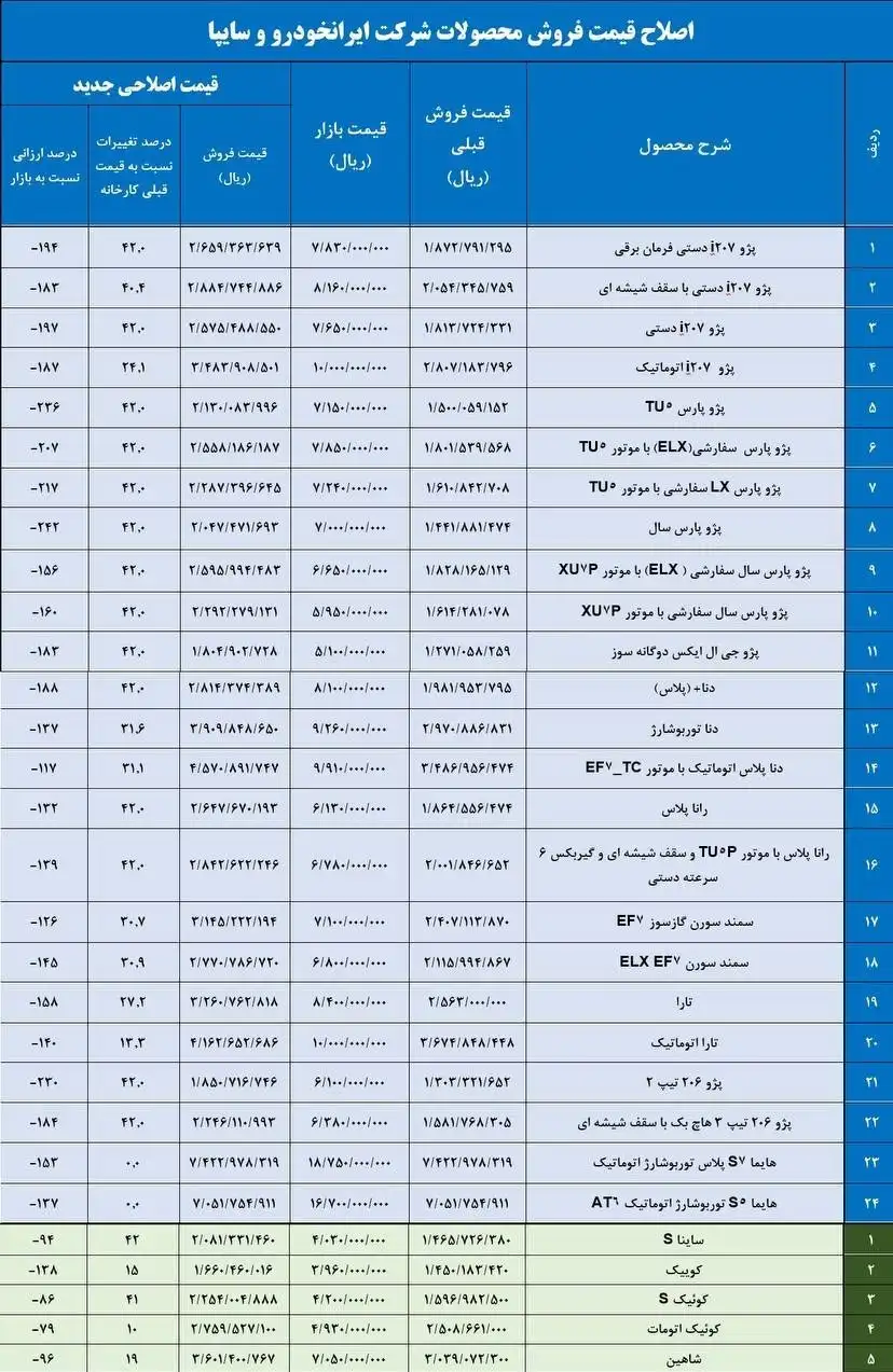 لیست قیمت خودرو در 1402